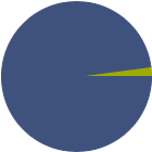 Asset Allocation Rescaled Graph